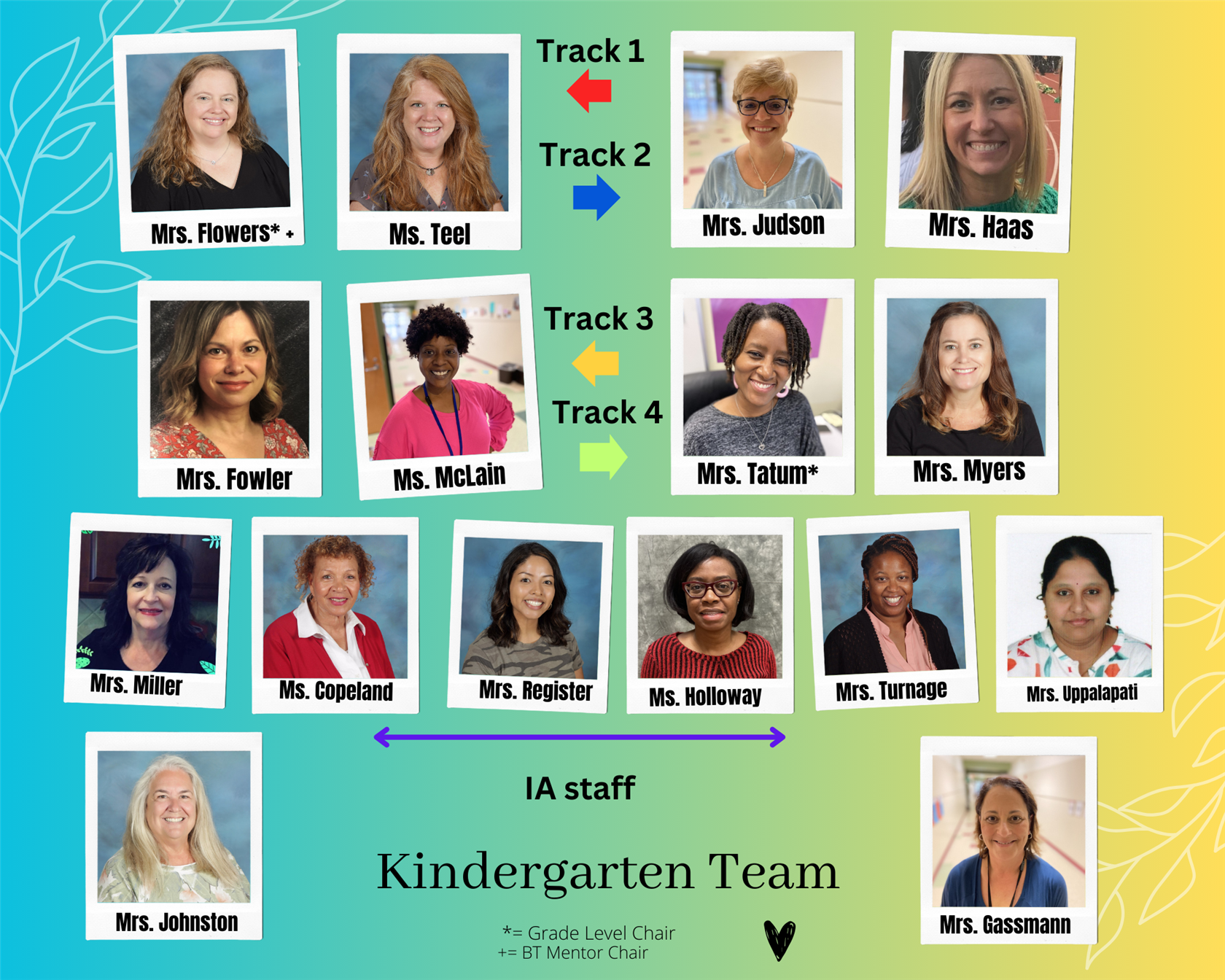 Kindergarten Team 24-25